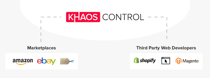 An image to show all of the major ecommerce platforms that link to Khaos Control