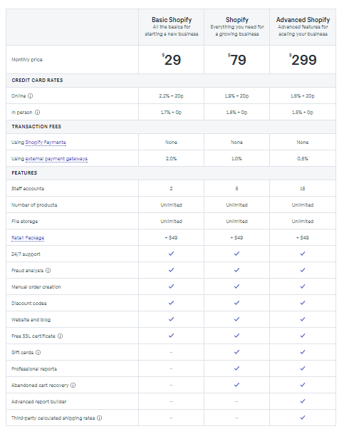 chart of shopify payment plans