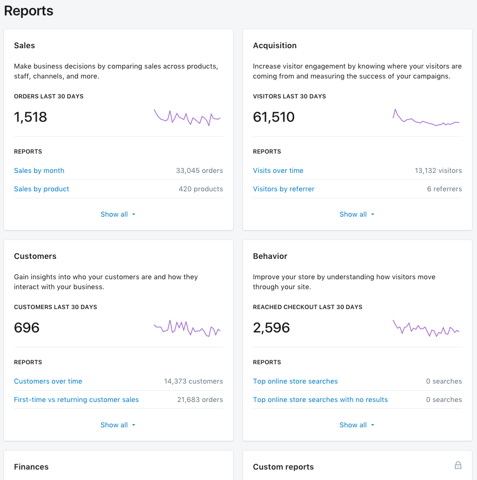 Shopify admin reports screenshot