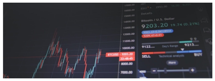 Candle stick graph showing the changes in bitcoin price. 