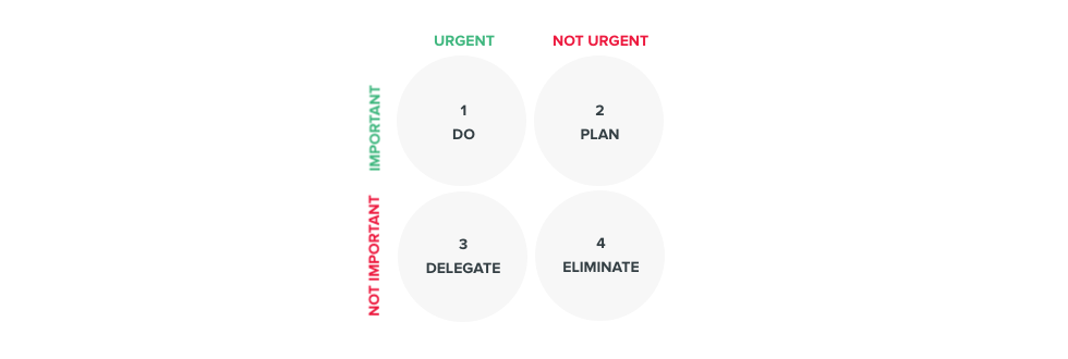 Graphic of the eisenhower matrix