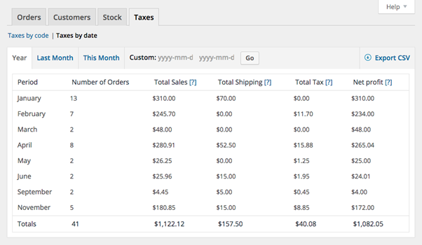 A grid showing tax reporting for the year within WooCommerce's user interface