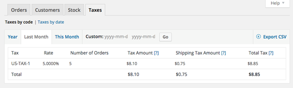 A grid showing the WooCommerce's reporting of tax based on tax code