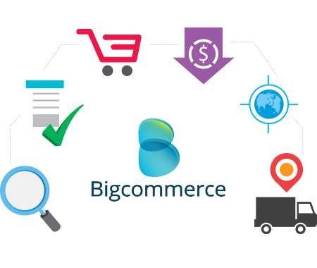 Linked icons showing the order process on BigCommerce