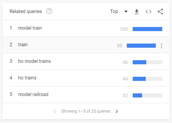 A screenshot showing search queries related to model trains