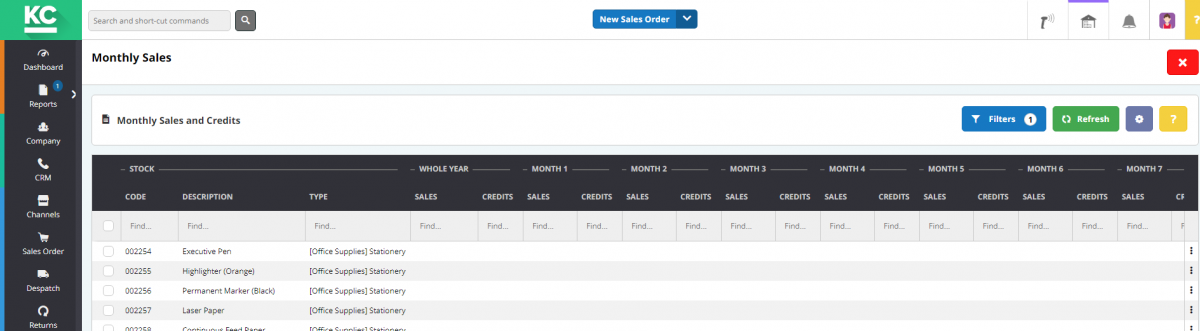 A screenshot of the monthly sales screen in Khaos Control Cloud