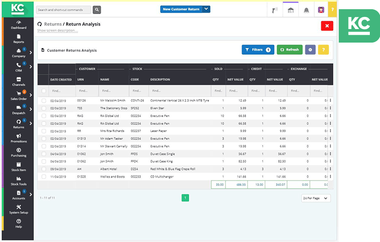 A screenshot of a returns analysis screen in Khaos Control Cloud