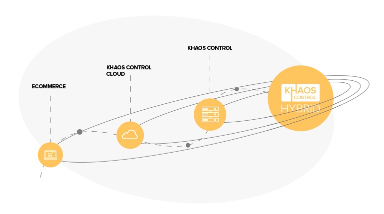 A solar system graphic showing khaos control hybrid, a server, cloud and ecommerce site