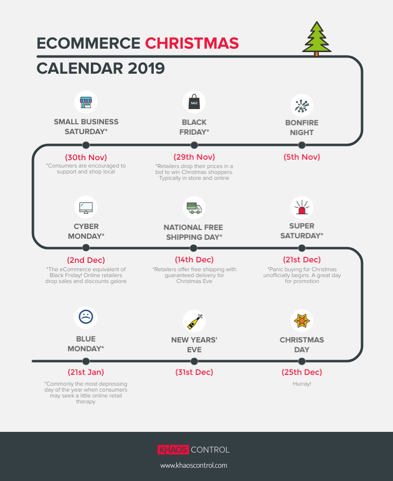 Calendar showing the major selling dates around Christmas 2019.