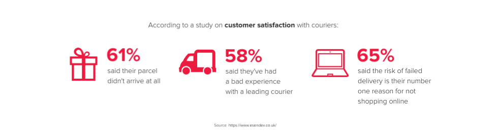 Choosing a new courier service stats.