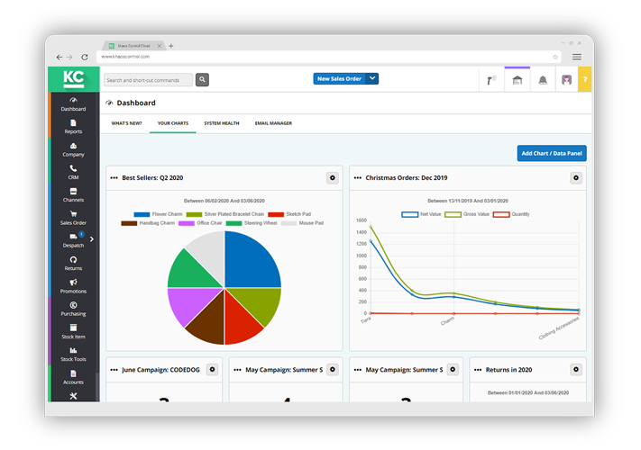 Khaos Control Cloud dashboard showing current charts and graphs