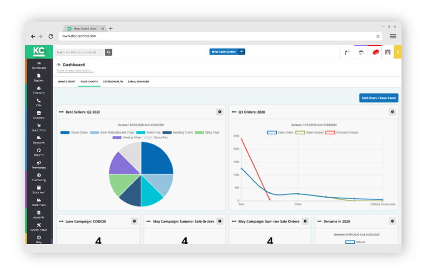Dashboard of Khaos