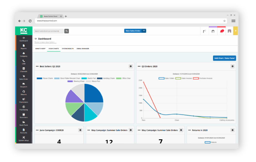 Web browser screen displaying the dashboard within Khaos Control Cloud