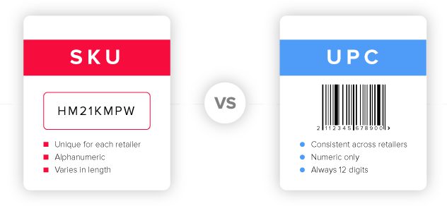 SKU vs UPC graphic