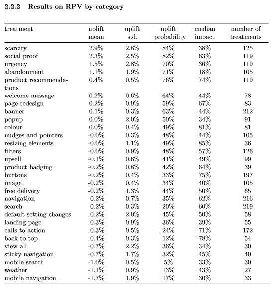 chart showing PRV Results